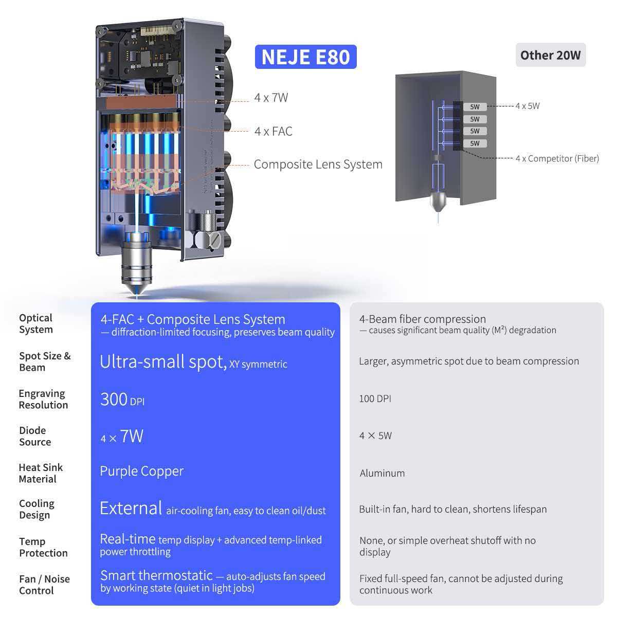 NEJE Max4 V2 E80 80W Mesin Pem - Industrial Grade Laser Cutter ulasan dan harga
