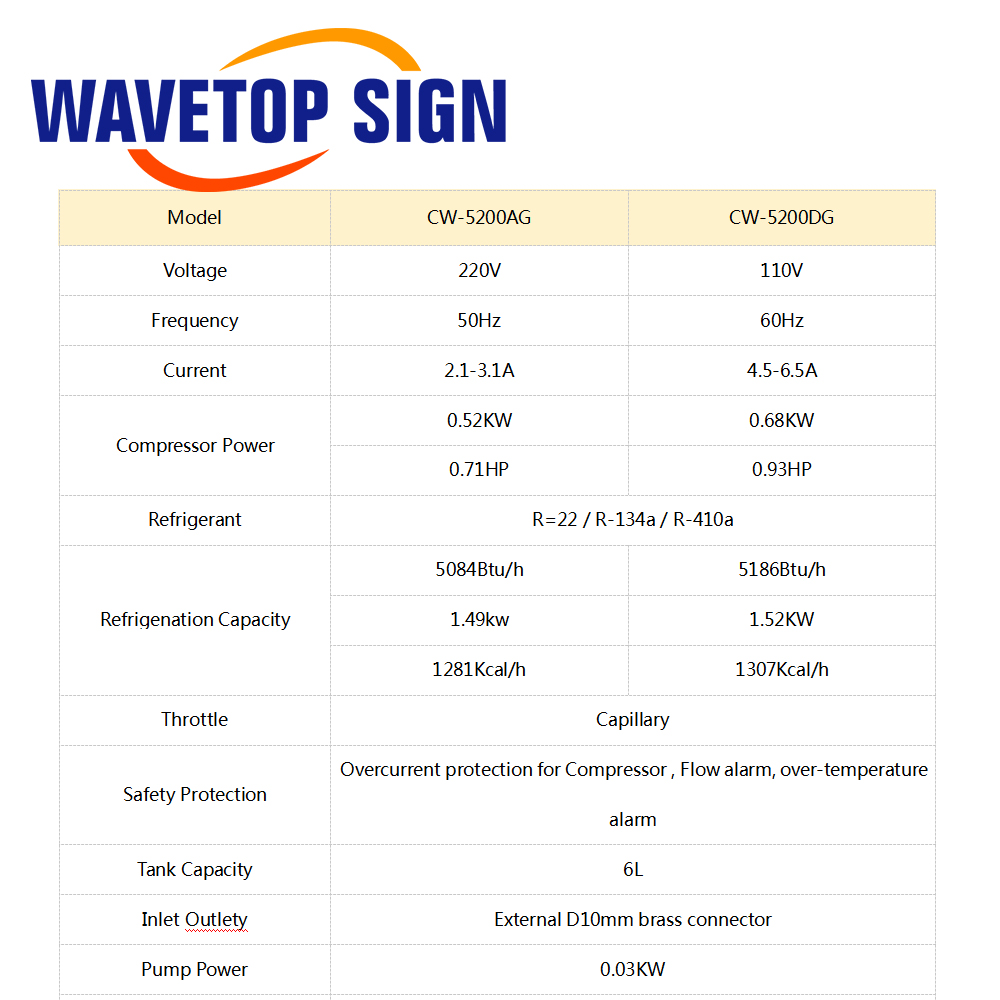 WaveTopSign CW-5200 Pendingin  - Industrial Laser Engraver ulasan dan harga