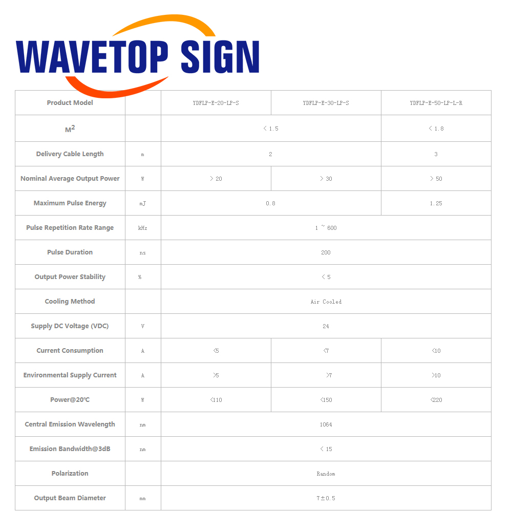 Sumber Laser Serat WaveTopSign - Laser Marking Machine ulasan dan harga