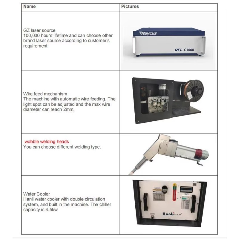 Mesin Las Laser Tabung Alumini - Industrial Laser Welding Machine Youtube ulasan dan harga